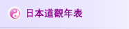 日本道觀年表